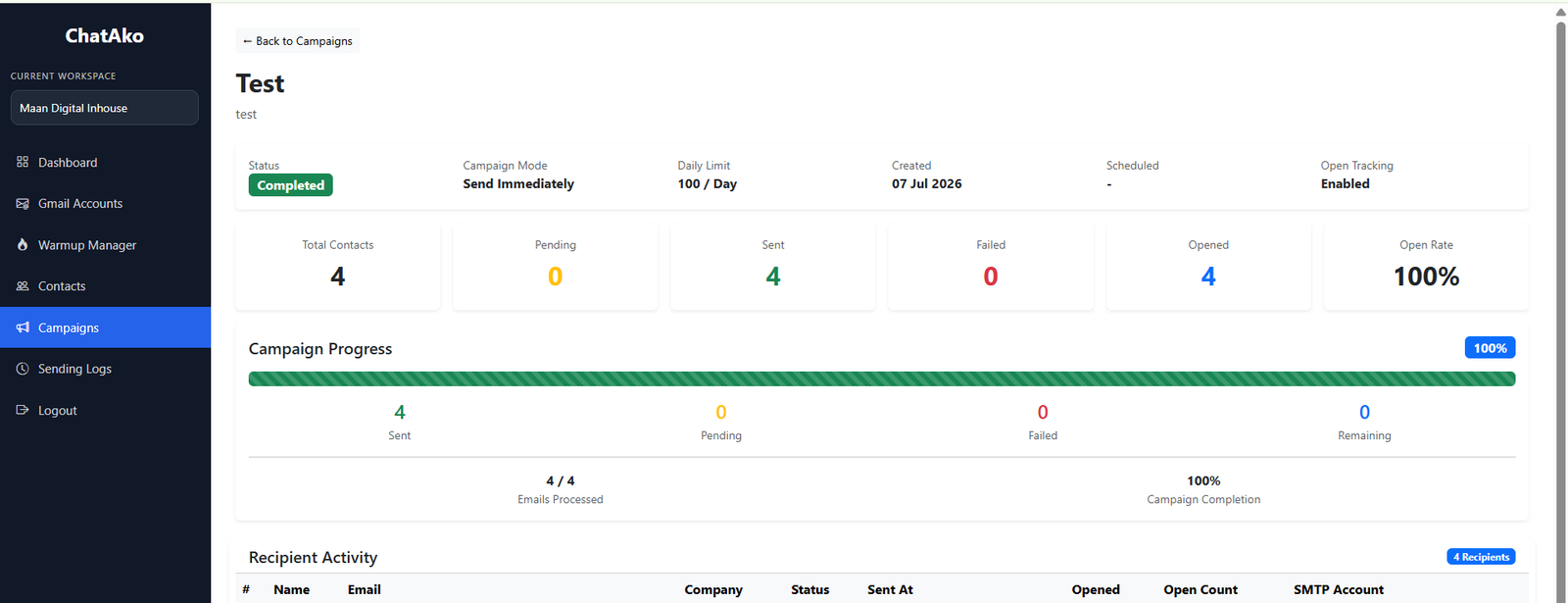 Email Analytics